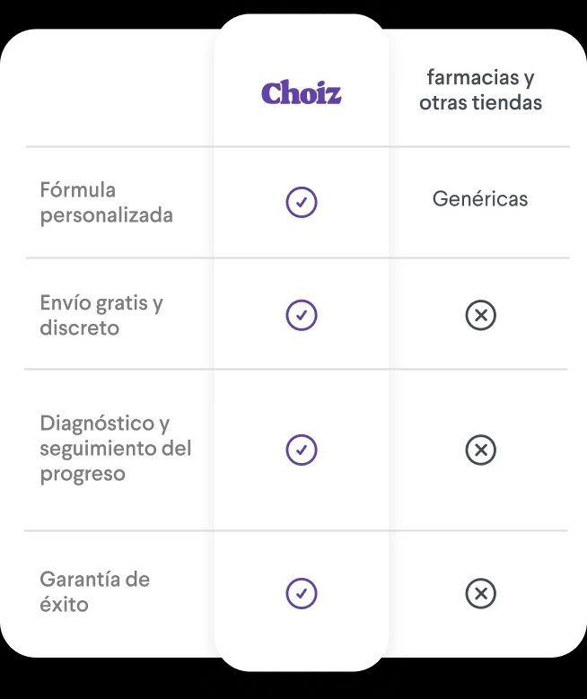 Choiz vs Farmacia