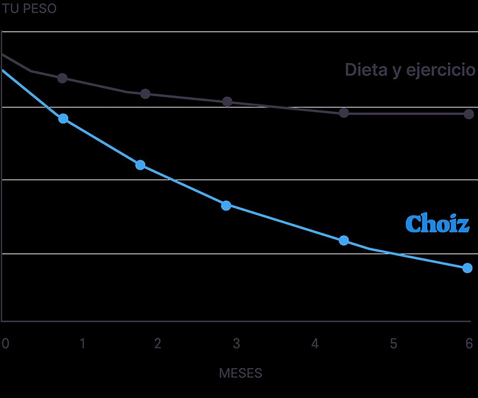 gráfico